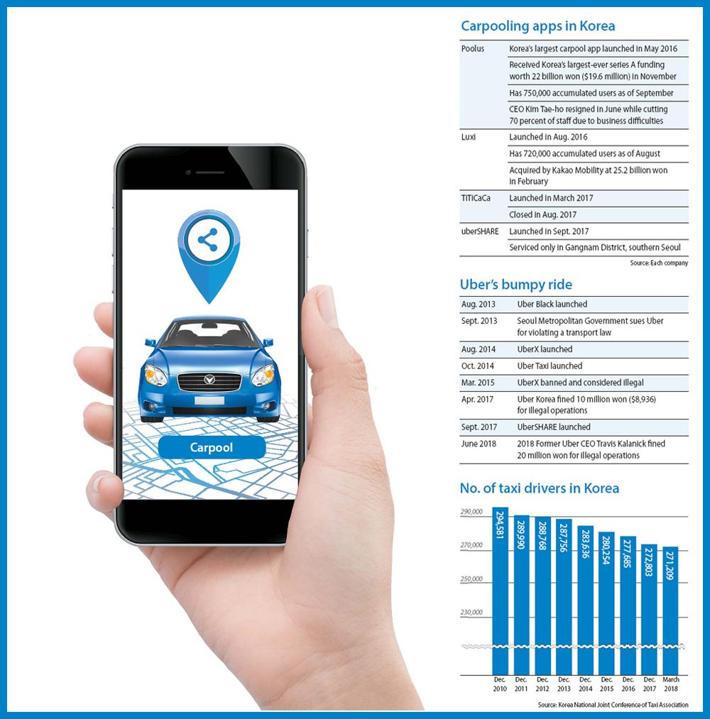 Cabbies Carpoolers