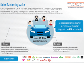 Increasing Demand for Convenient Mobility Services Aiding Carsharing Market Growth